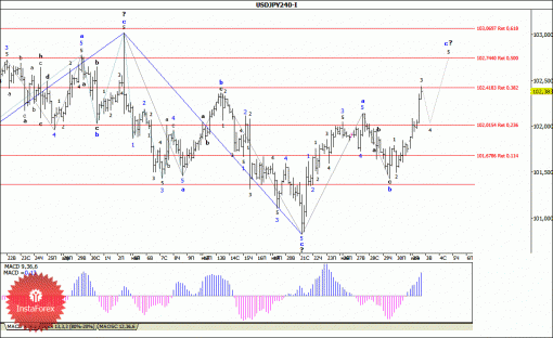 forex-wave-analysis-03062014-4.gif