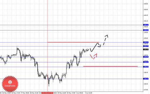 forex-fractal-03062014-7.png