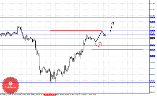forex-fractal-03062014-8.png