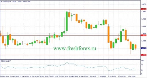 forex-fundamental-analysis-03062014-1.jpg