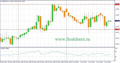 forex-fundamental-analysis-03062014-2.jpg