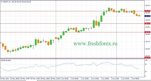 forex-fundamental-analysis-03062014-3.jpg