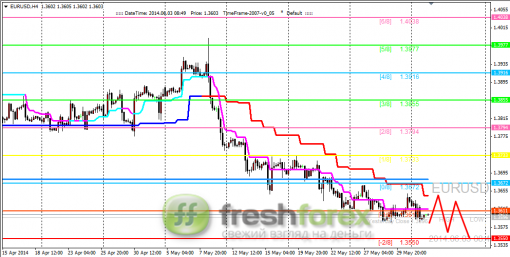 forex-trading-03062014-1.png