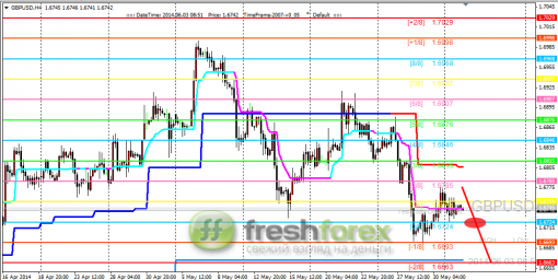 forex-trading-03062014-2.png