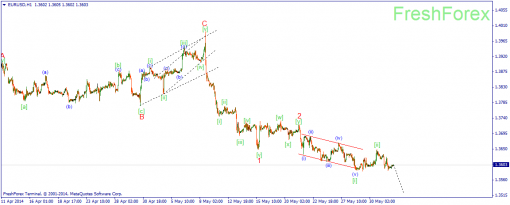 forex-wave-03062014-1.png