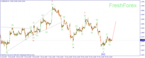 forex-wave-03062014-2.png