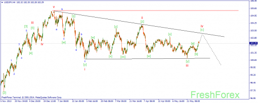 forex-wave-03062014-3.png