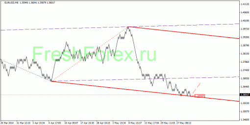 forex-quantum-analysis-03062014-1.gif