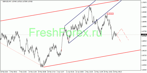 forex-quantum-analysis-03062014-2.gif