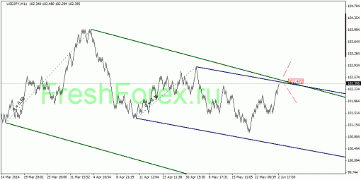 forex-quantum-analysis-03062014-3.gif