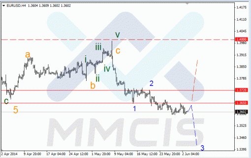 forex-03062014-1.gif