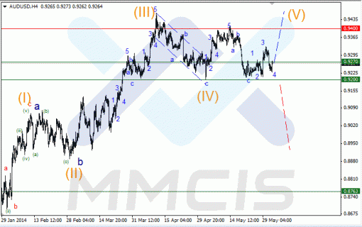 forex-03062014-3.gif