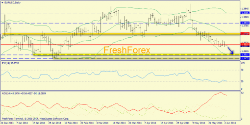 forex-trend-03062014-1.png