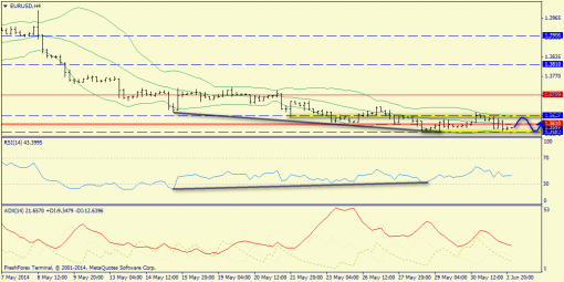 forex-trend-03062014-2.png