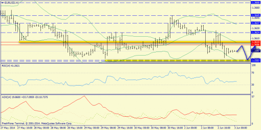 forex-trend-03062014-3.png