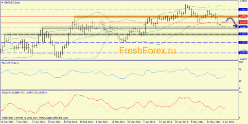 forex-trend-03062014-4.png