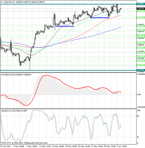 forex-analysis-usdchf-04062014.jpg
