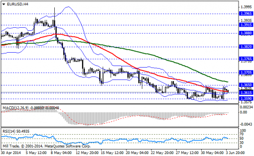 forex-bollinger-bands-04062014-1.png