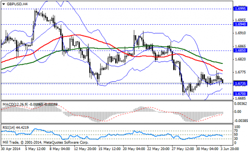 forex-bollinger-bands-04062014-2.png