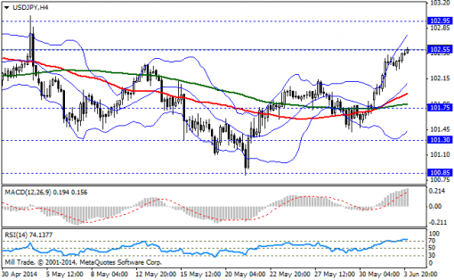 forex-bollinger-bands-04062014-3.png