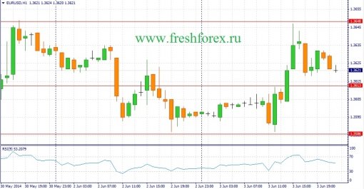 forex-fundamental-analysis-04062014-1.jpg