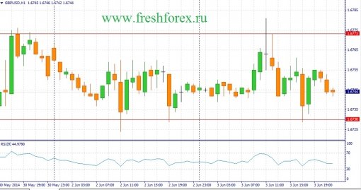 forex-fundamental-analysis-04062014-2.jpg