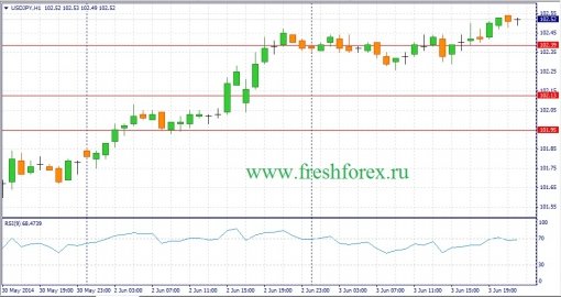 forex-fundamental-analysis-04062014-3.jpg
