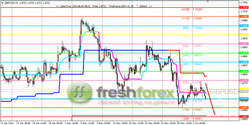 forex-trading-04062014-2.png