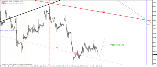 forex-gann-04062014-2.png