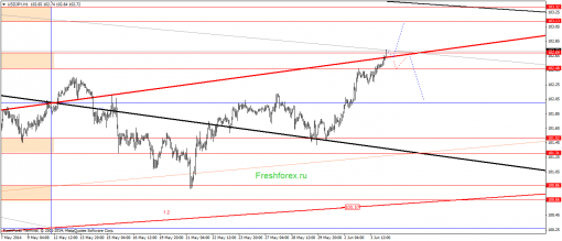 forex-gann-04062014-3.png
