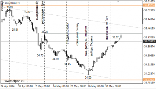 forex-ruble-04062014-1.png