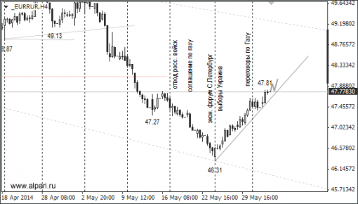 forex-ruble-04062014-2.png