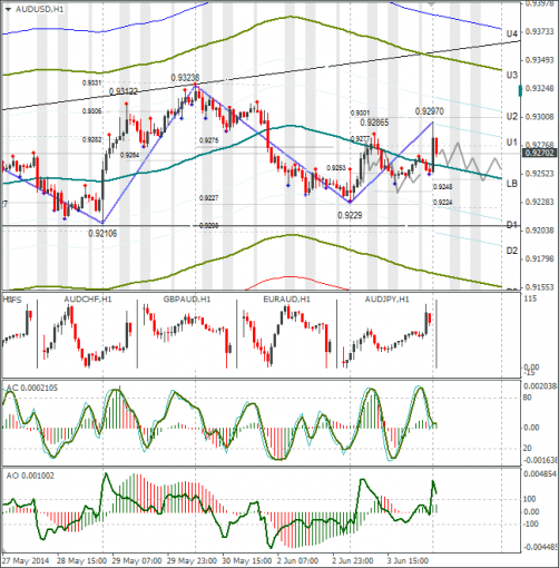 forex-audusd-04062014.png