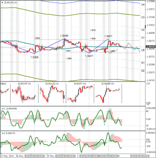 forex-eurusd-04062014.png