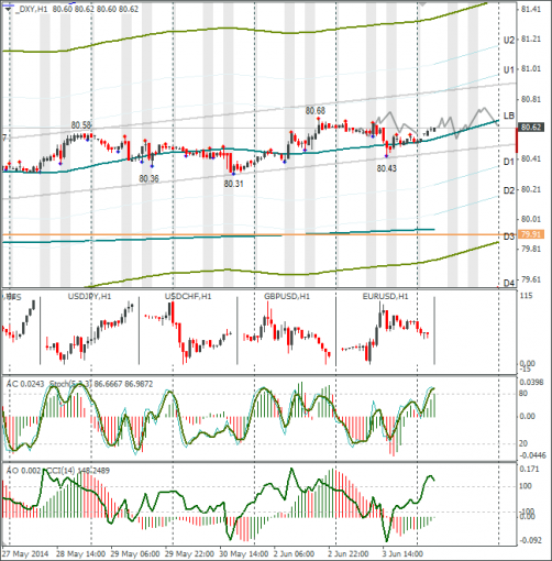 forex-dxy-04062014.png