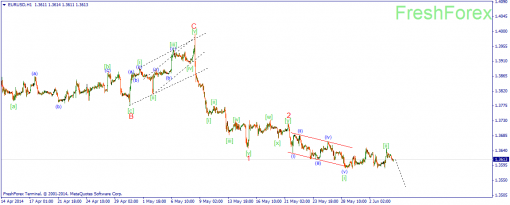 forex-wave-04062014-1.png