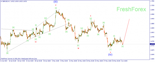 forex-wave-04062014-2.png