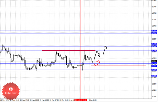 forex-fractal-04062014-1.png