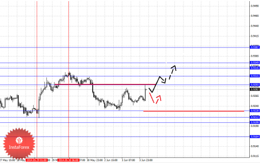 forex-fractal-04062014-6.png