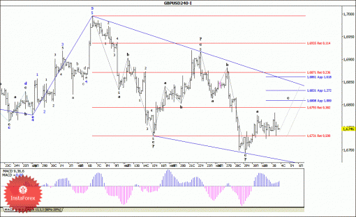 forex-wave-analysis-04062014-2.gif