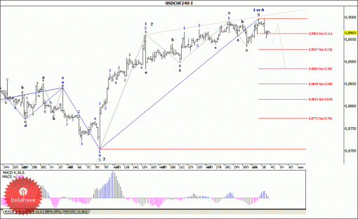 forex-wave-analysis-04062014-3.gif