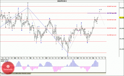 forex-wave-analysis-04062014-4.gif