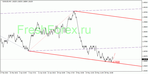 forex-quantum-analysis-04062014-1.gif