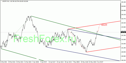 forex-quantum-analysis-04062014-3.gif