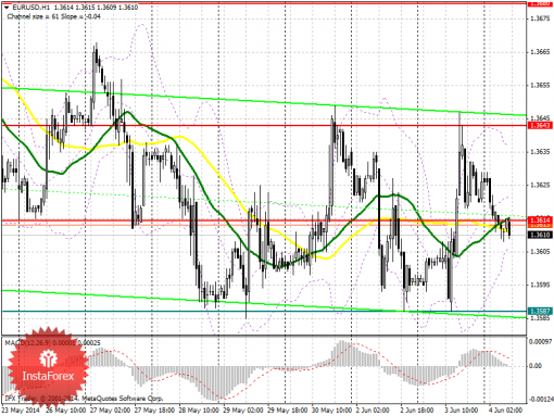 forex-prognosis-04062014.png