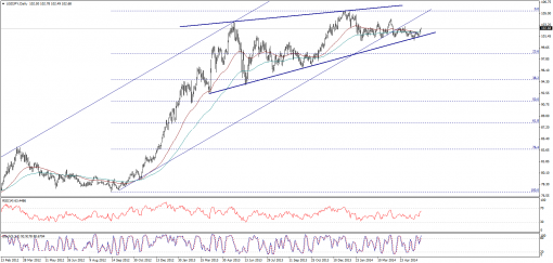 forex-technical-analysis-04062014-3.png