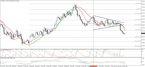 gold-silver-04062014-1.png