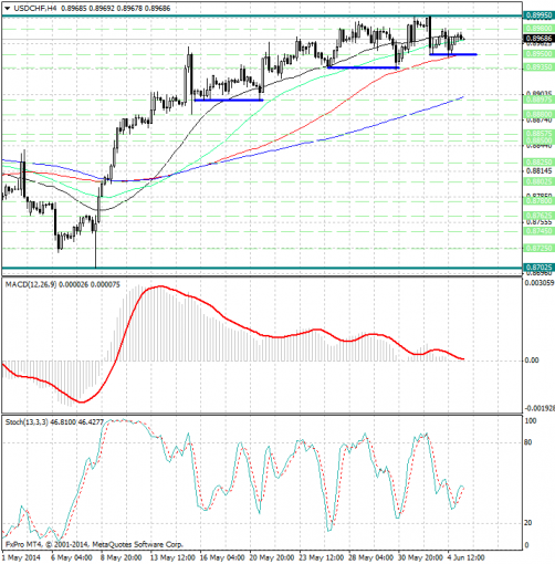 forex-analysis-usdchf-05062014.jpg