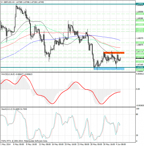 forex-analysis-gbpusd-05062014.jpg