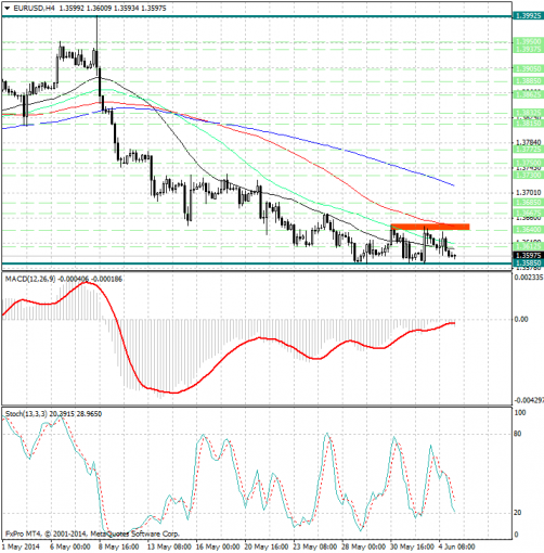 forex-analysis-eurusd-05062014.jpg